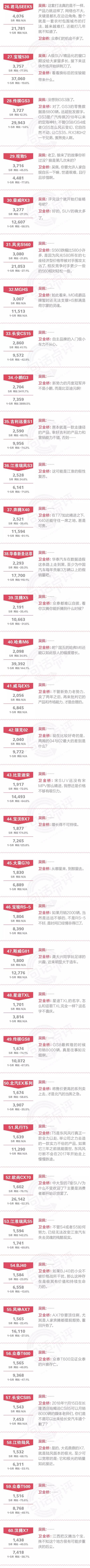 一句话点评5月自主SUV：高唱CS85可以月销8000辆的，能来给长安道个歉吗？
