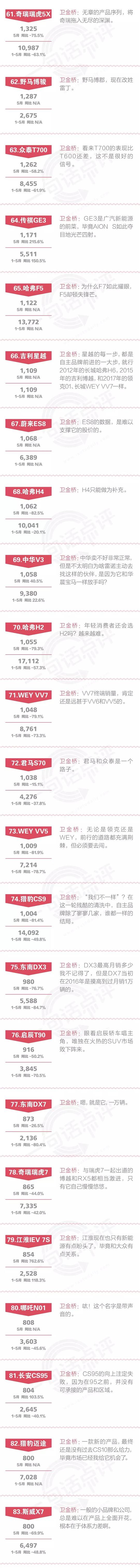 一句话点评5月自主SUV：高唱CS85可以月销8000辆的，能来给长安道个歉吗？