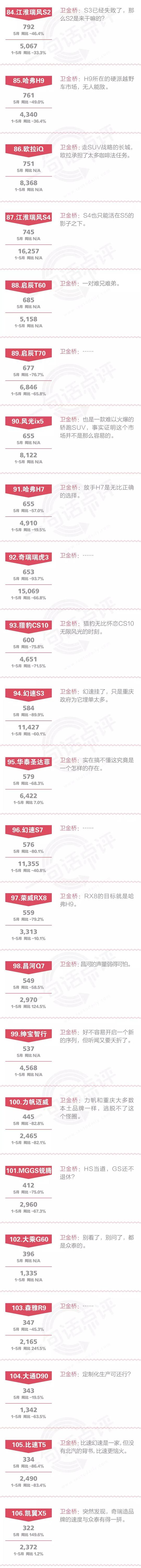 一句话点评5月自主SUV：高唱CS85可以月销8000辆的，能来给长安道个歉吗？