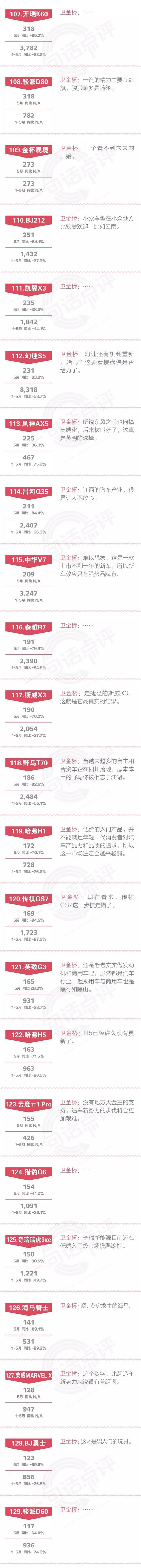 一句话点评5月自主SUV：高唱CS85可以月销8000辆的，能来给长安道个歉吗？