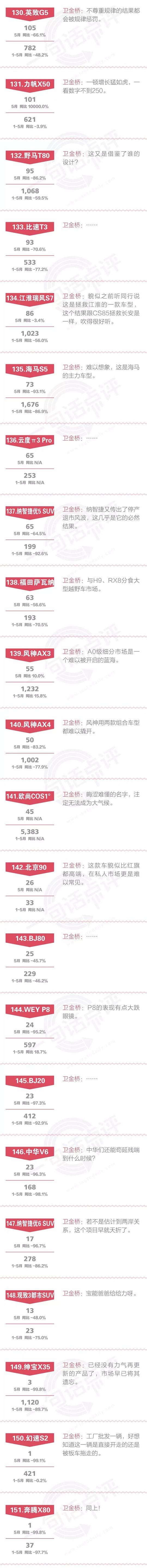 一句话点评5月自主SUV：高唱CS85可以月销8000辆的，能来给长安道个歉吗？