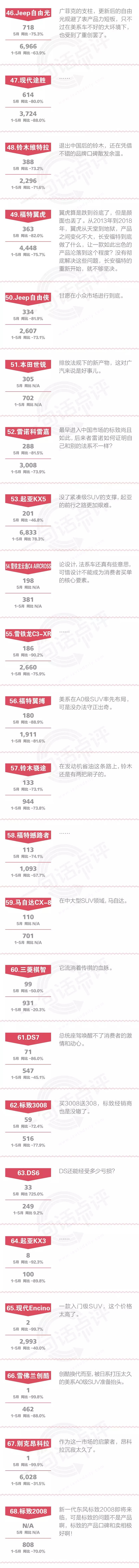 一句话点评5月合资SUV：途观要主动放弃冠军