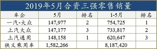 车市不振，比销量更重要的指标是……