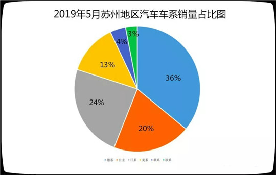 车市调查：这里，才是自主品牌筑梦的起点