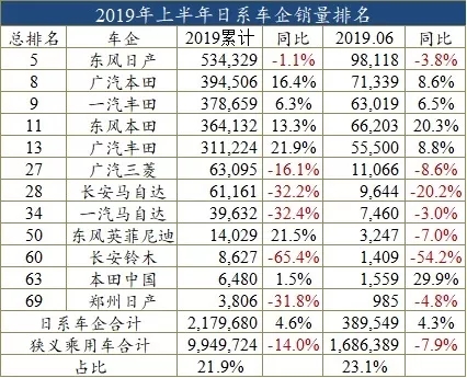 马自达年中“考砸”