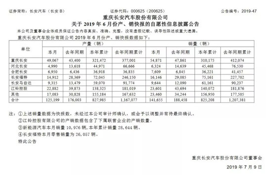 “虚心”和“养身”，是走出车市寒冬的先决条件