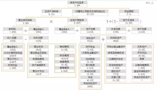 单车利润环比提升，长城半年虽跌但未来可期