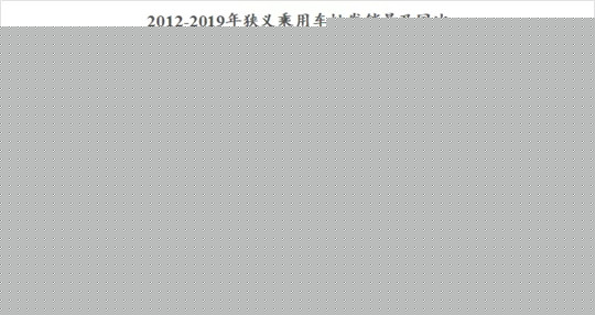 2019上半年车市报告：自主SUV是车市寒冬“罪魁祸首”？