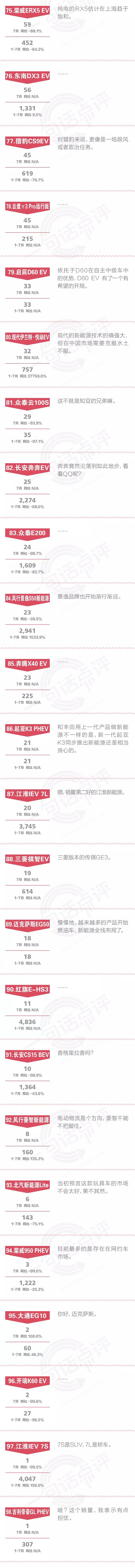 一句话点评7月新能源：还没好好开始，就死掉一半