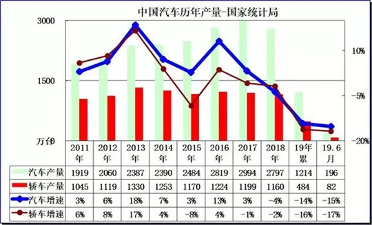 谁对上汽举起了镰刀？| 上汽的拐点