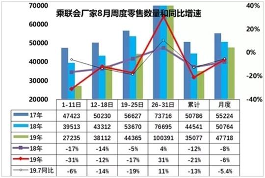 什么？日系车在中国转跌？