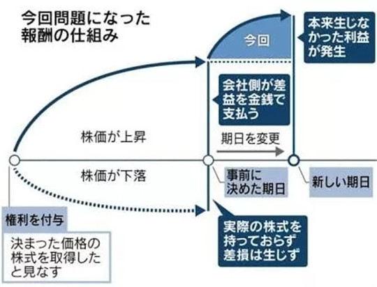戈恩落幕，西川广人离职，日产巨轮驶向何方？