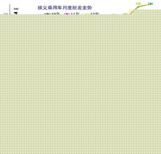 8月车企销量榜：回暖不明，自主继续沦陷