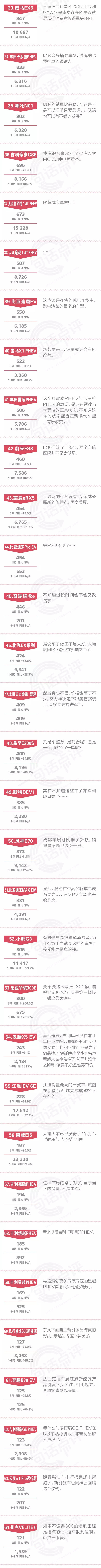 一句话点评8月新能源：逆势见证章 谁才是消费者最青睐的车