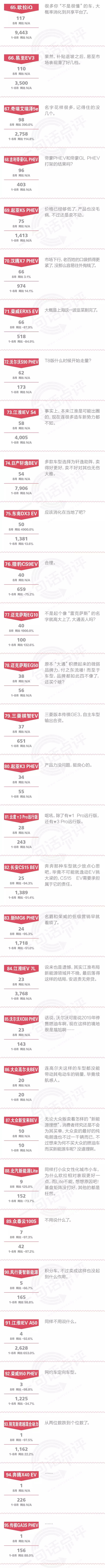 一句话点评8月新能源：逆势见证章 谁才是消费者最青睐的车