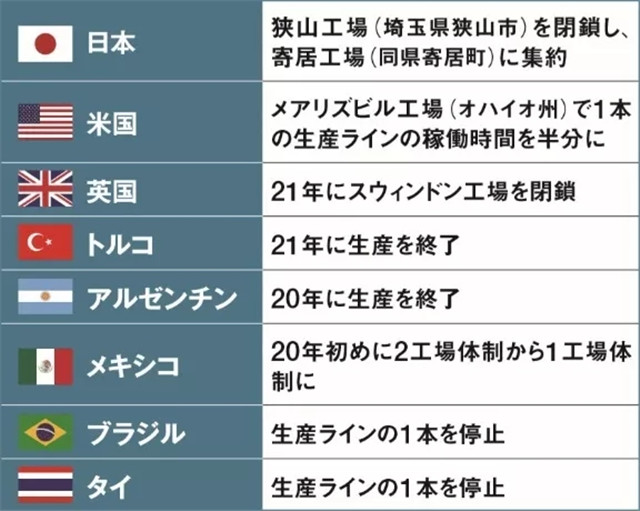 手术中的本田：当工匠对自己举刀