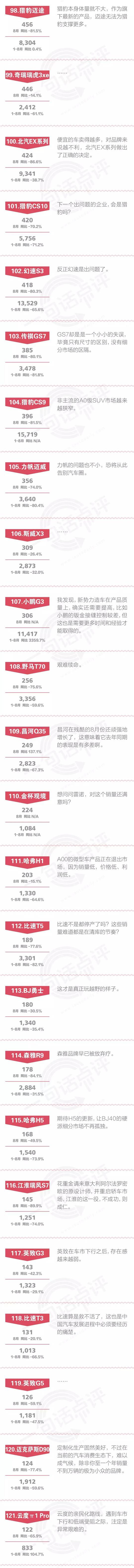 一句话点评8月自主SUV：比亚迪连新能源也不会卖了