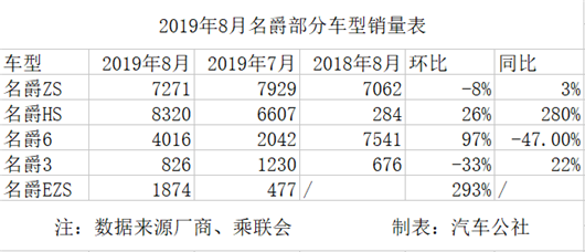 真正吸引年轻人的车型到底是什么样的？