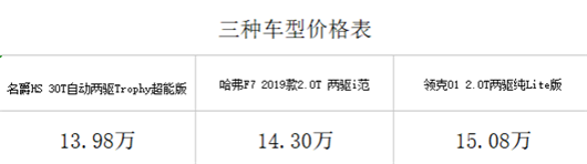 真正吸引年轻人的车型到底是什么样的？