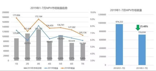 大众丰田为什么不看好MPV市场？