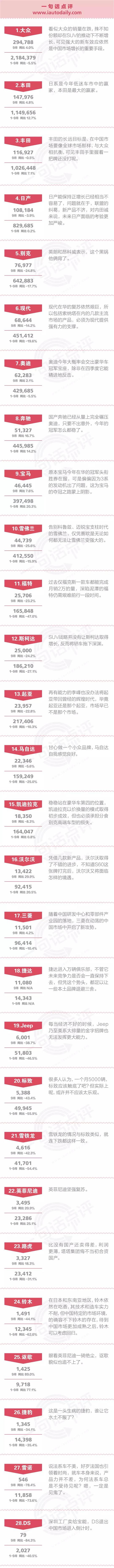 一句话点评9月合资品牌：PSA\FCA合并给合资竞争留下遐想