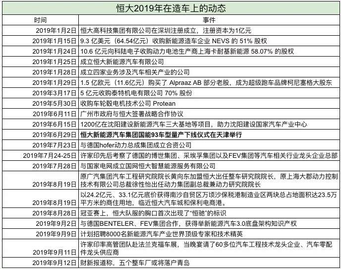 许家印的梦，恒大造车的局