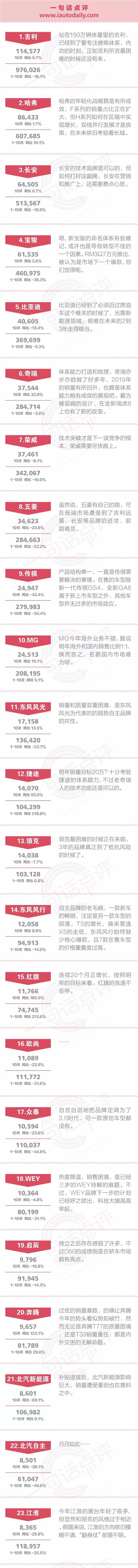 一句话点评10月自主品牌：请做一个“局外人”