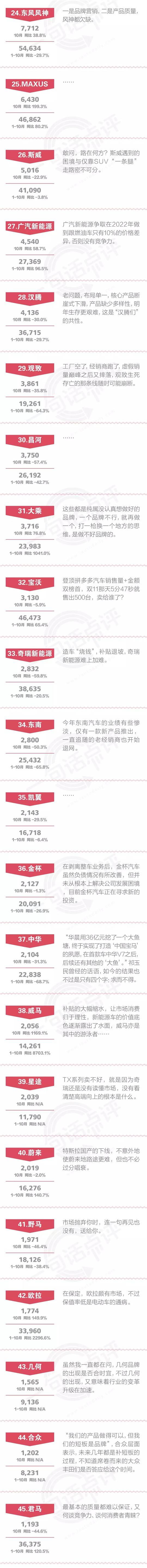 一句话点评10月自主品牌：请做一个“局外人”