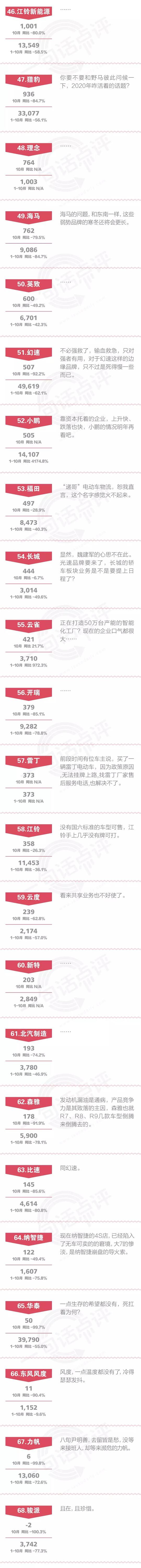 一句话点评10月自主品牌：请做一个“局外人”