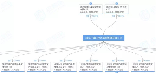 奇瑞混改，有一说一