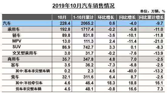 2020年在即，中国汽车市场将有怎样的规模