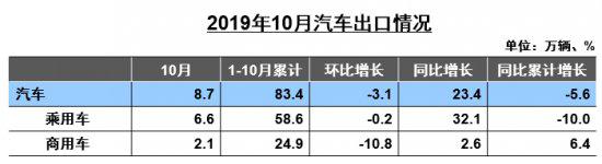 2020年在即，中国车市将有怎样的规模（二）
