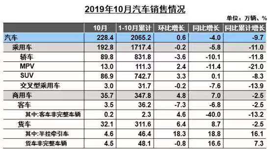2020年在即，中国车市将有怎样的规模（二）