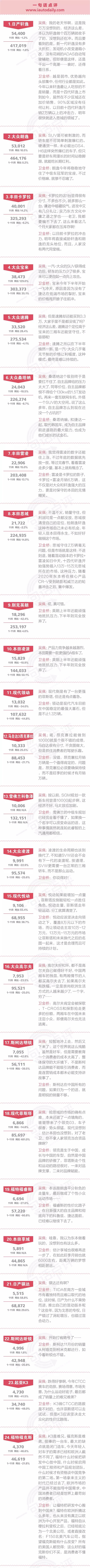 一句话点评11月合资中级车：卡罗拉明年单挑轩逸朗逸