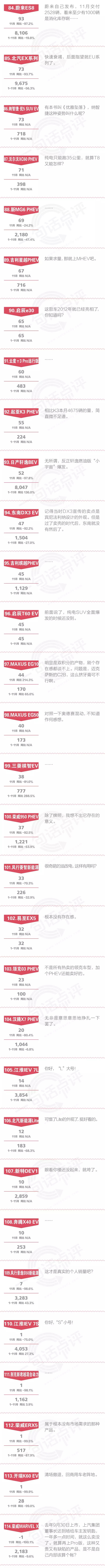 一句话点评11月份新能源：我认出风暴而激动如大海