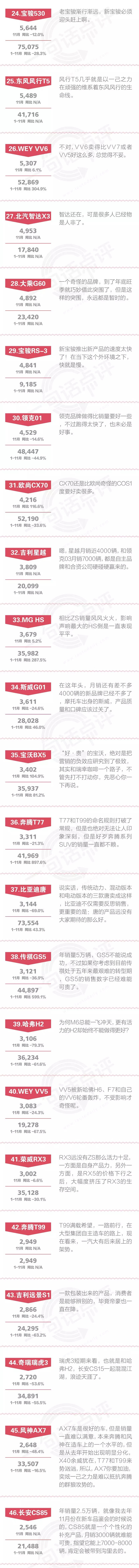 一句话点评11月自主SUV：吉利、长城和长安都有一个坏毛病