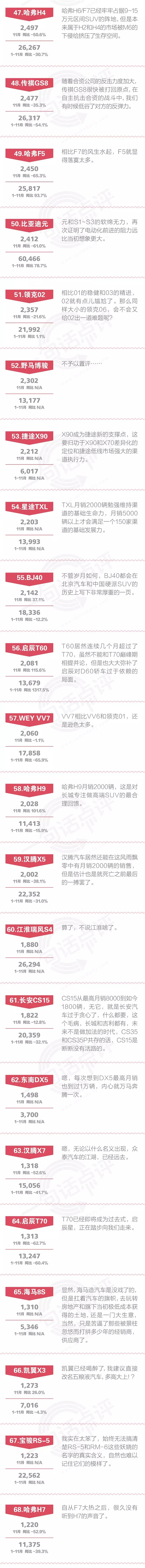 一句话点评11月自主SUV：吉利、长城和长安都有一个坏毛病