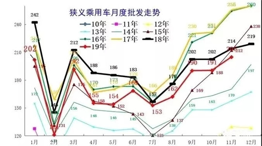 从此，日短夜长 | 温故2019