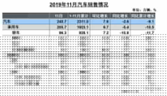 2019年车市负增长定调，2020年继续下跌？