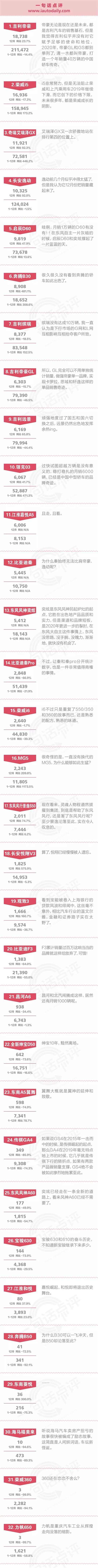 一句话点评12月及全年自主中级车：强烈建议帝豪收编帝豪GL/GS