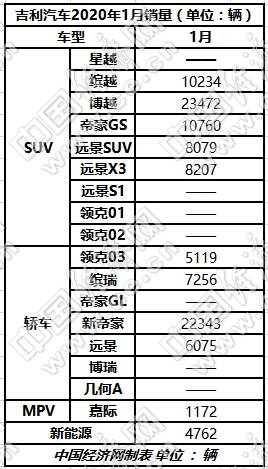 抗疫、开拓并进，“自主三强”强势开局