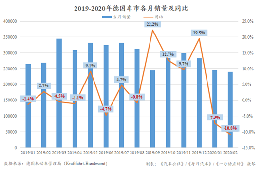 二手电动车亦能获补贴 2月德国电动车销量增长141.4%