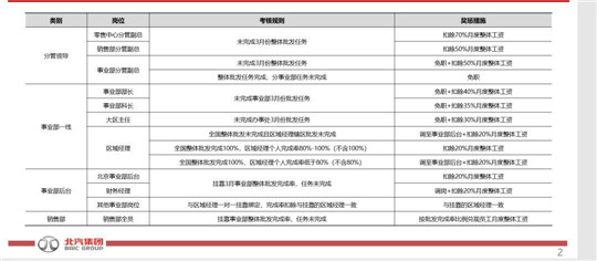 车企降薪自救是猛药，但非毒药