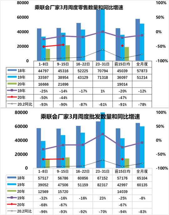 2月车企销量榜：24家成绩拿“鸭蛋”