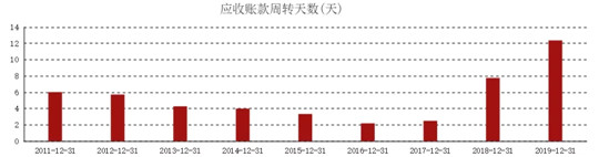 8个关键数据，读懂2019年长城汽车财报