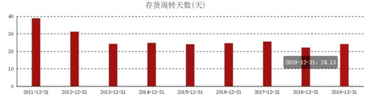 8个关键数据，读懂2019年长城汽车财报