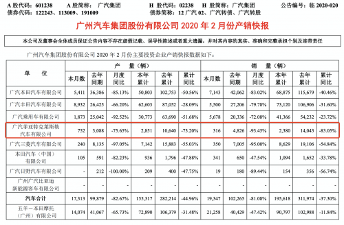 广汽菲克调整转型 专家建议回归专业SUV市场