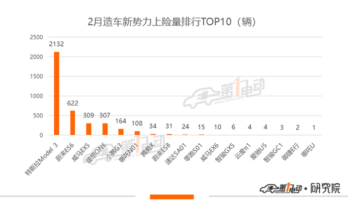 李想：为什么给理想10亿美金就能实现盈利？