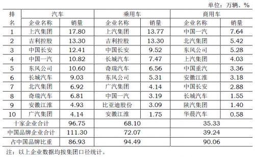 疫情加速中国车市新一轮洗牌 头部车企或互换角色