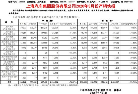 3月SUV:自主头部愈强 途观失速折射上汽颓势